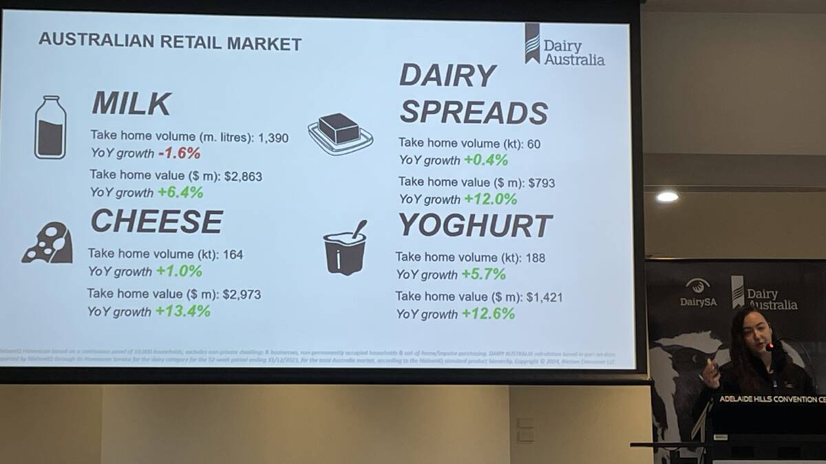 Eliza Redfern's overview of Dairy Australia's Situation & Outlook report - March edition.
