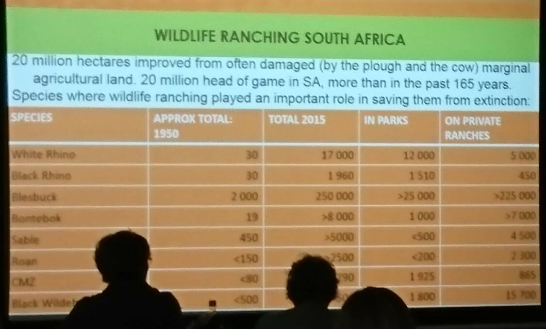 Statistics on endangered species, which South Africa's wildlife ranching industry says have been conserved thanks to their work.