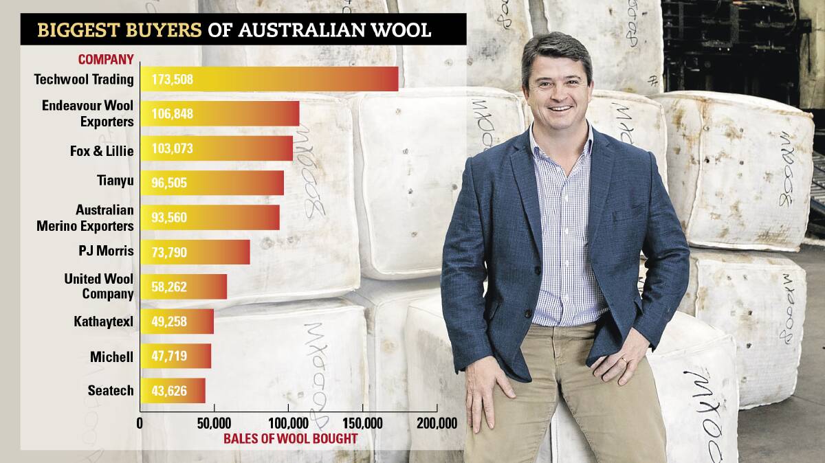 OUTLOOK: Endeavour Wool Exports managing director Josh Lamb is one of the largest buyers of Australian wool.