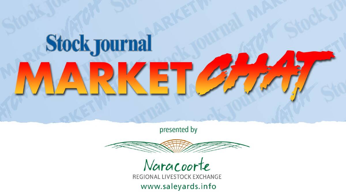 Market chat – February 8