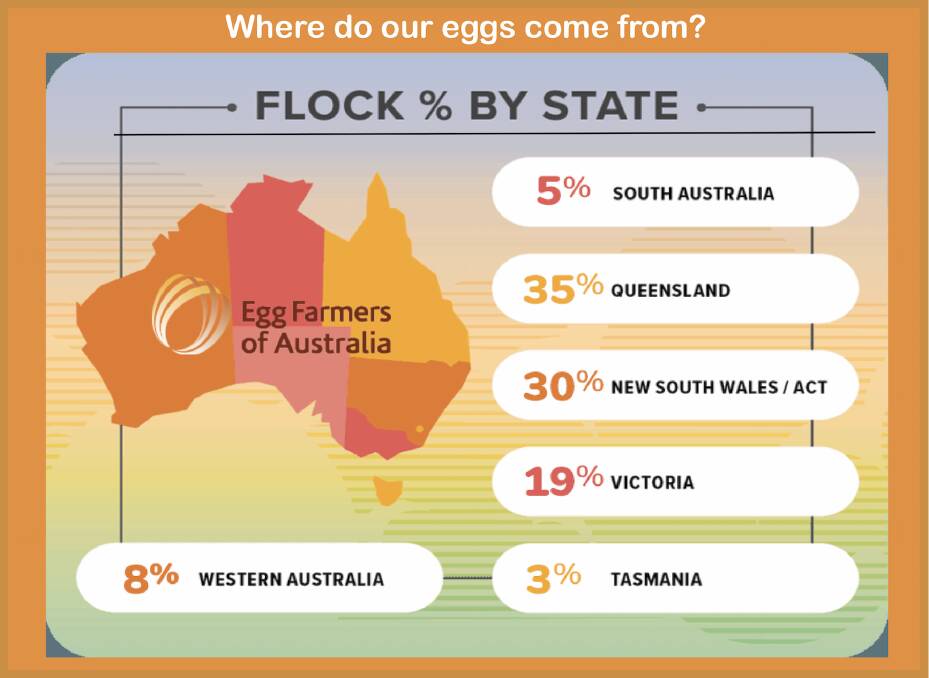 Supplied by Egg Farmers of Australia.