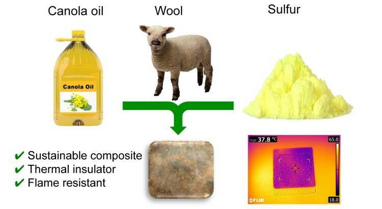 Mixing wool with industrial waste to insulate homes