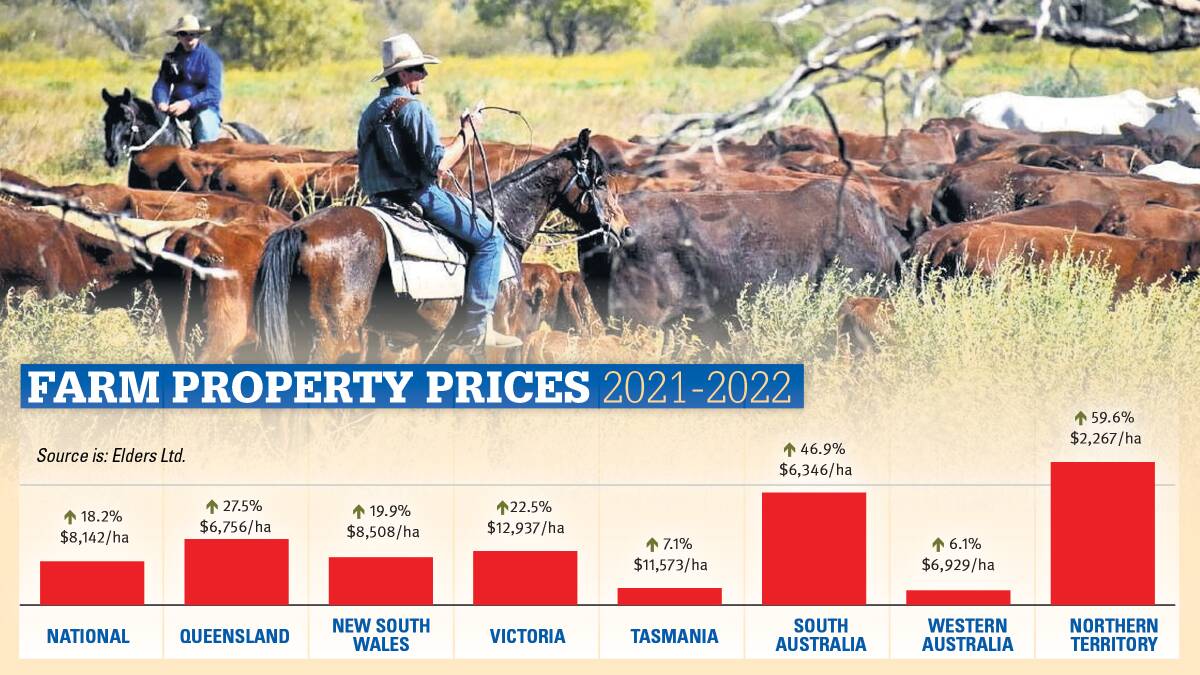 Prosperous Aussie farmers have invested in land and machinery