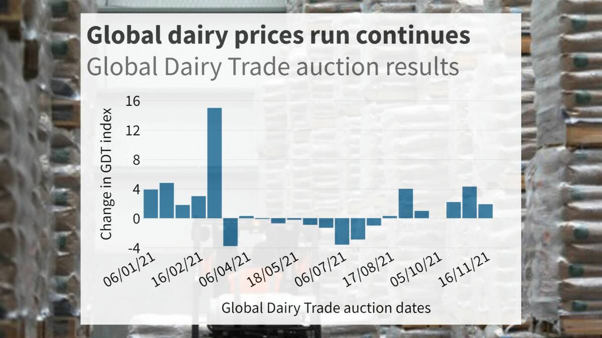 Pundits tip record NZ milk price