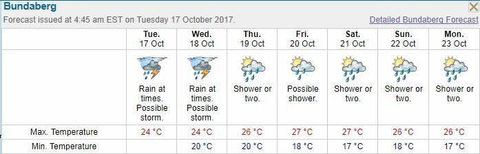SOGGY OUTLOOK: The forecast is for more rain throughout the week. Source: Bureau of Meteorology