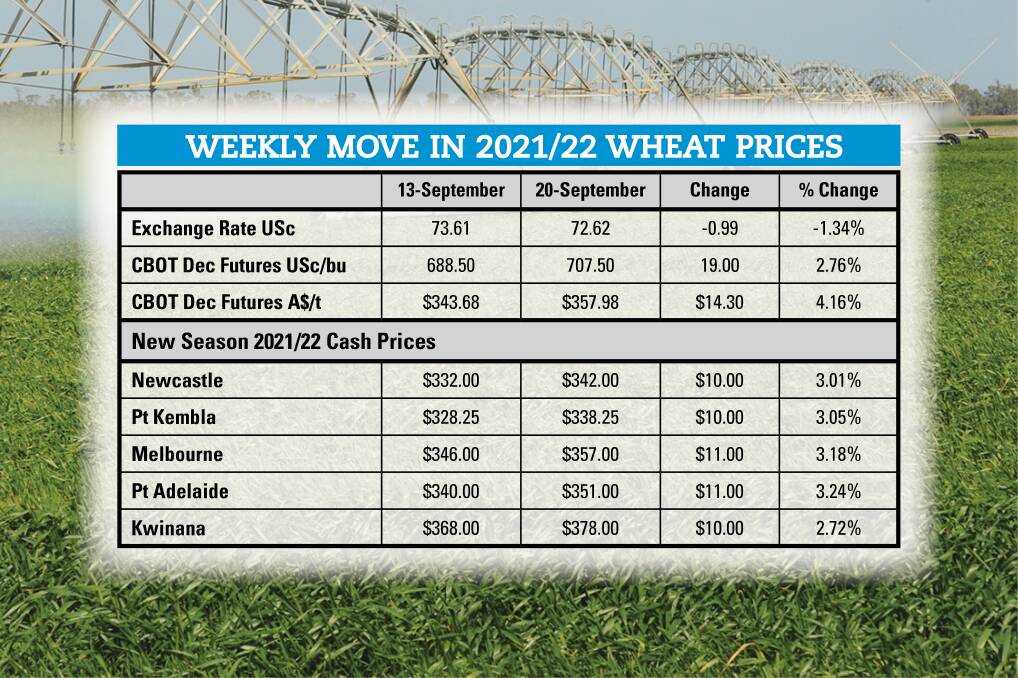 Global wheat supplies under further pressure