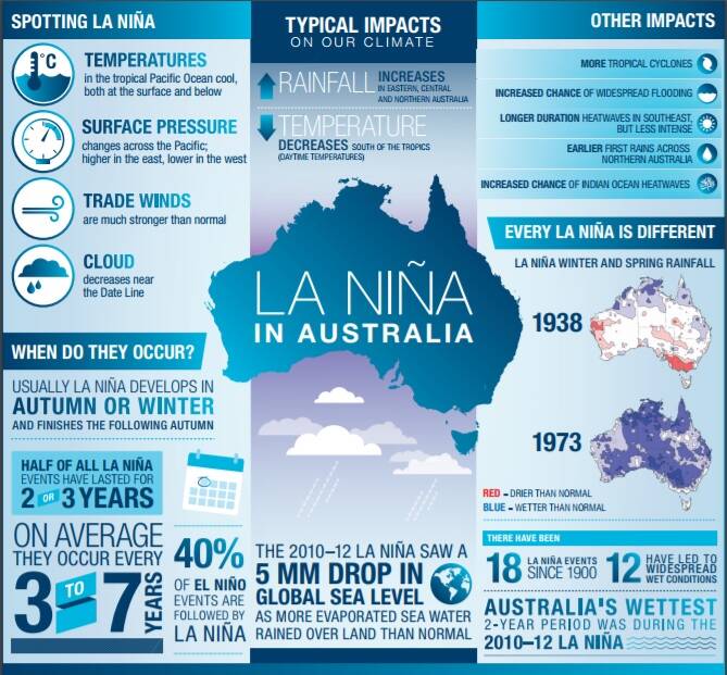 IMPACTS: The effects of La Nina can vary across the state. Graphic: BUREAU OF METEOROLOGY