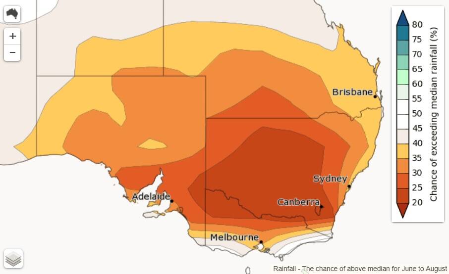 BELOW AVERAGE: The chance for above median rain during June-August. Map: BUREAU OF METEOROLOGY
