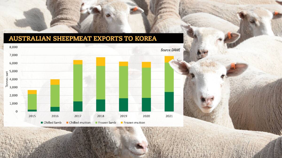 Global appetite for lamb undeniable