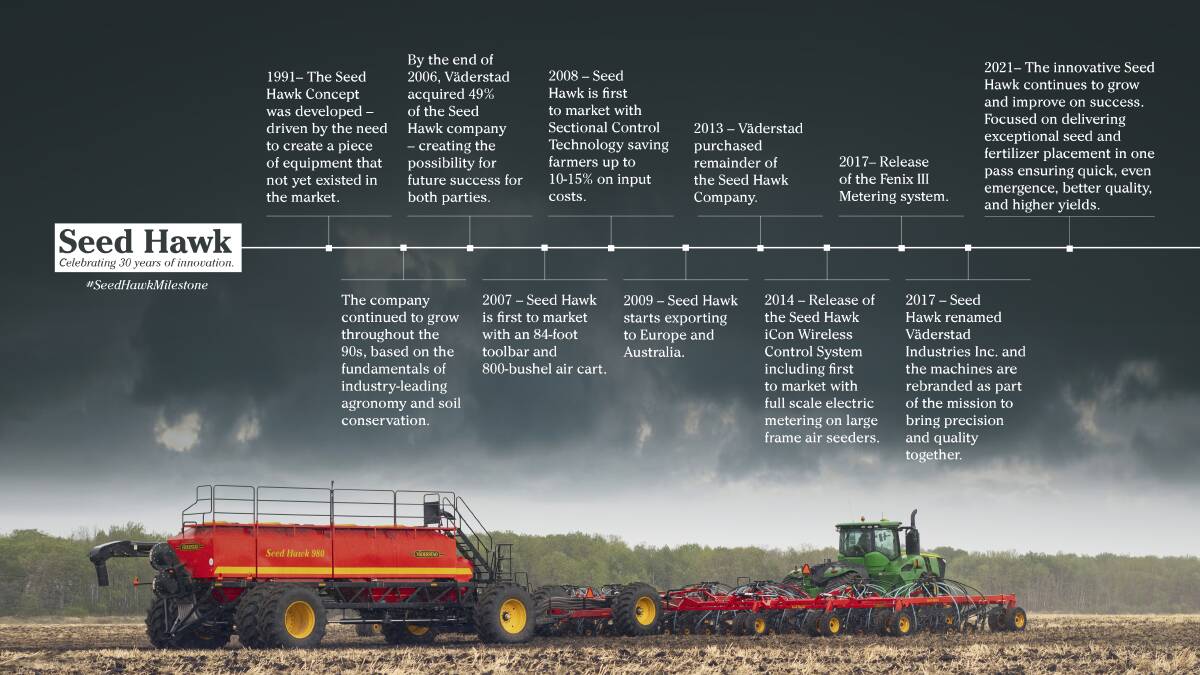 Looking back at the Seed Hawk's key milestones over the past three decades. 