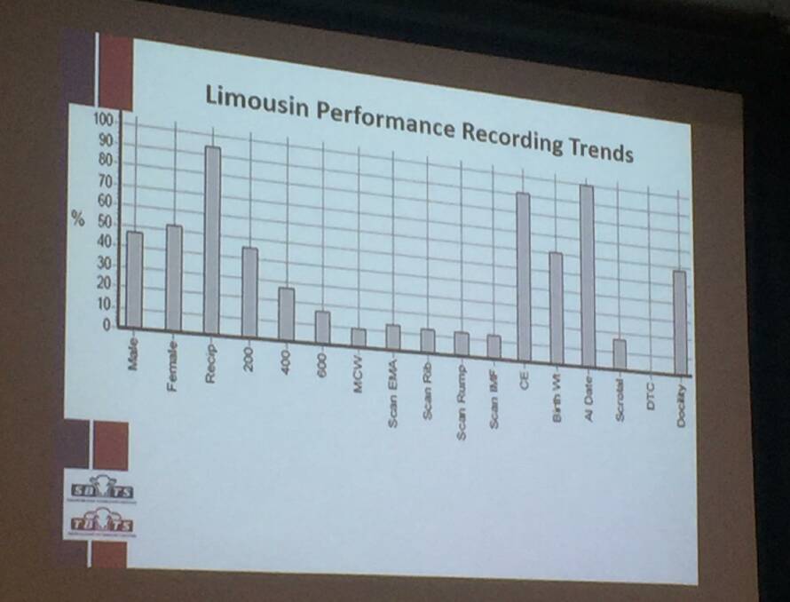 Limousin performance recording trends. 